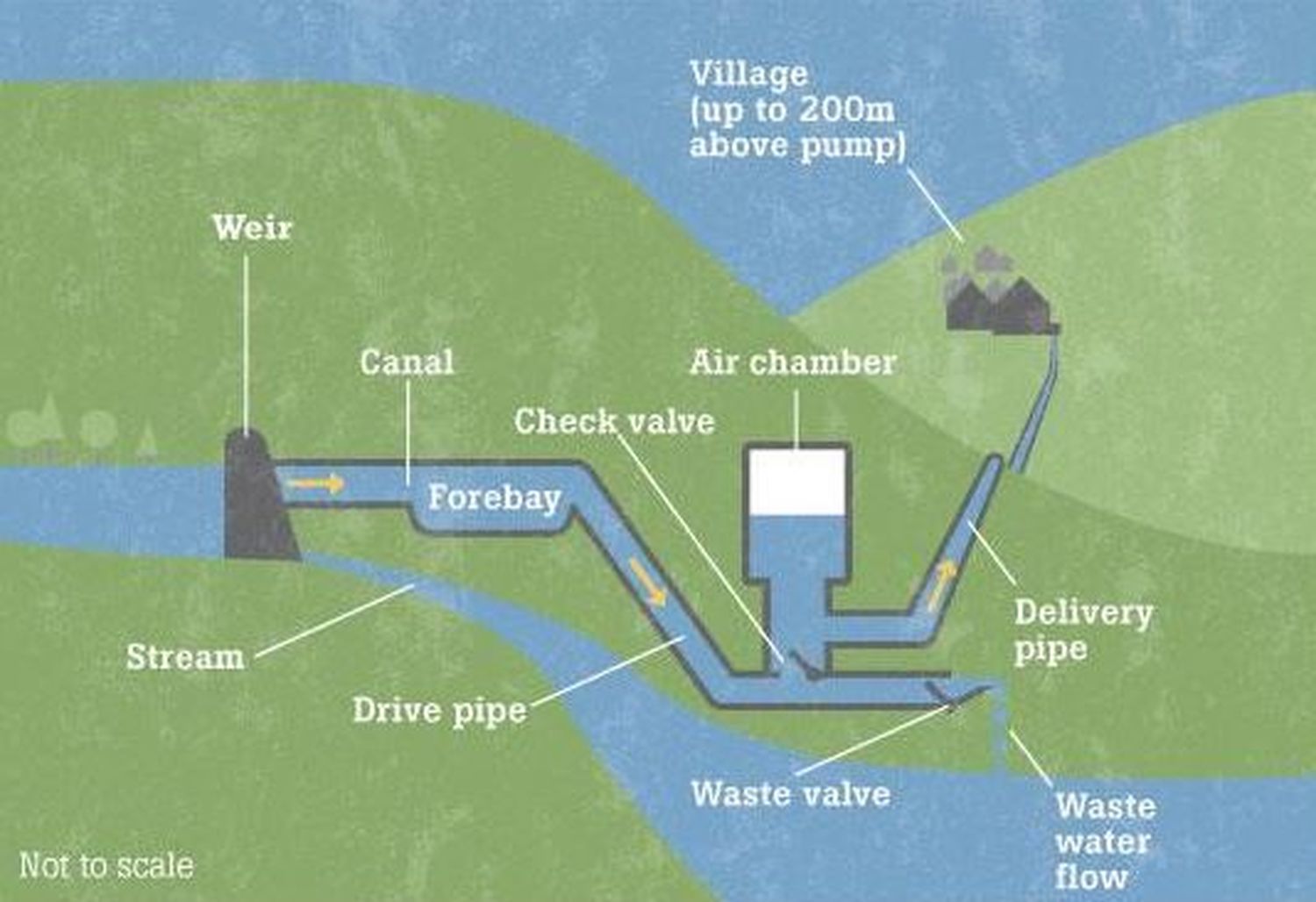 Ashden technology guide Water pumps Ashden